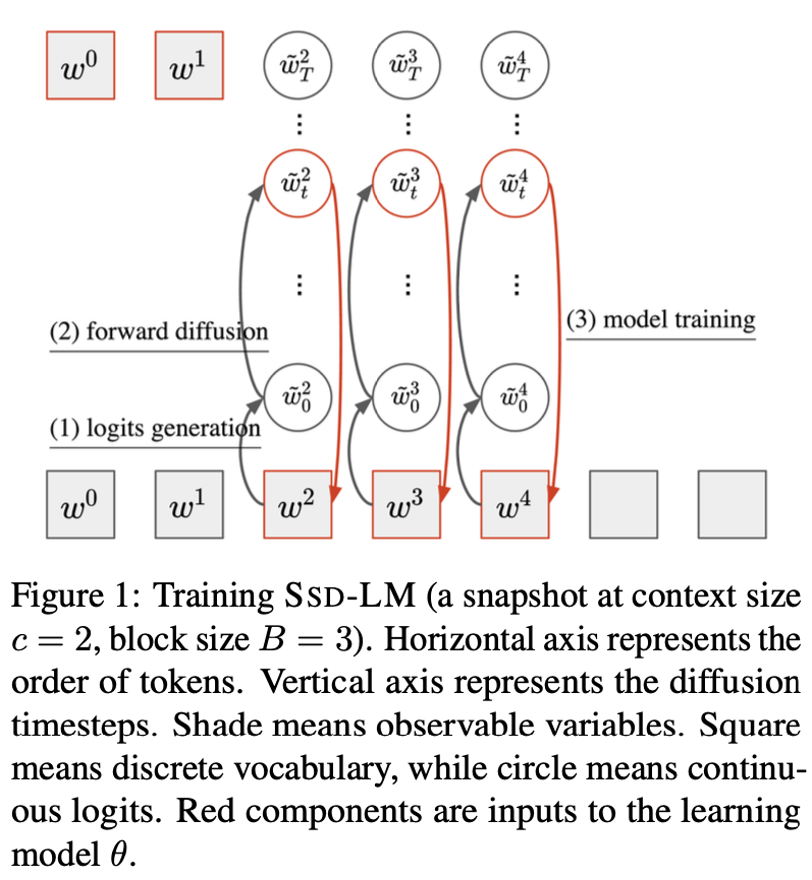 method1