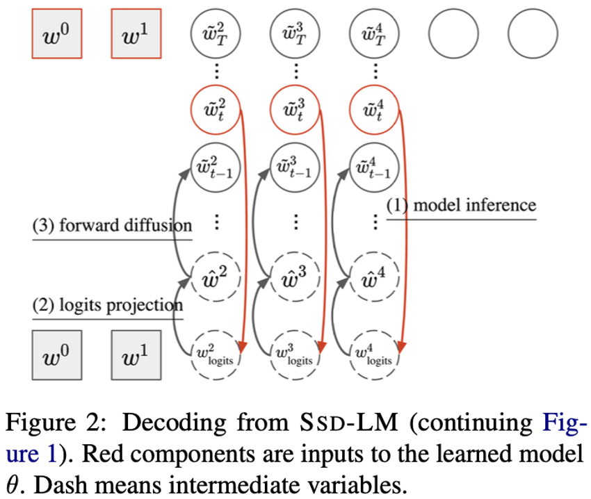 Method2