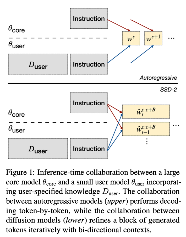 method3