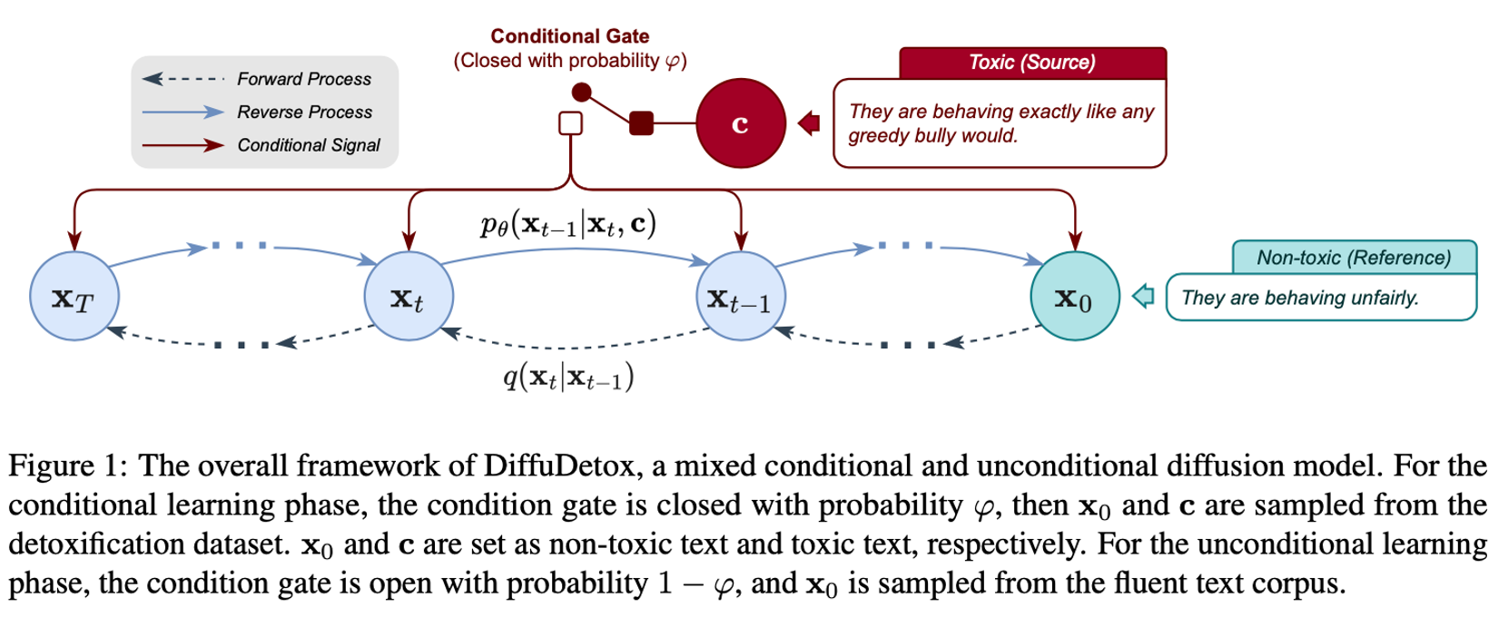 method4