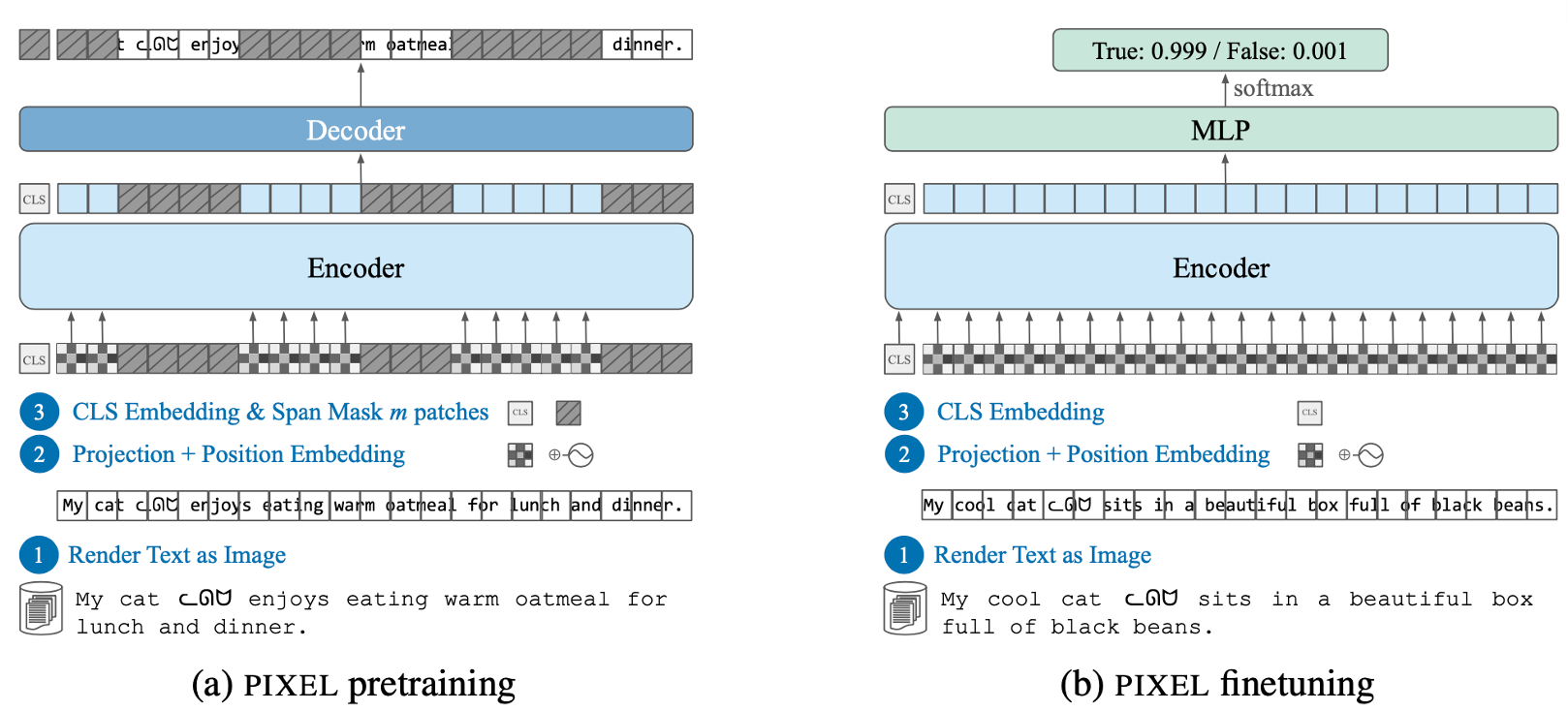 method5