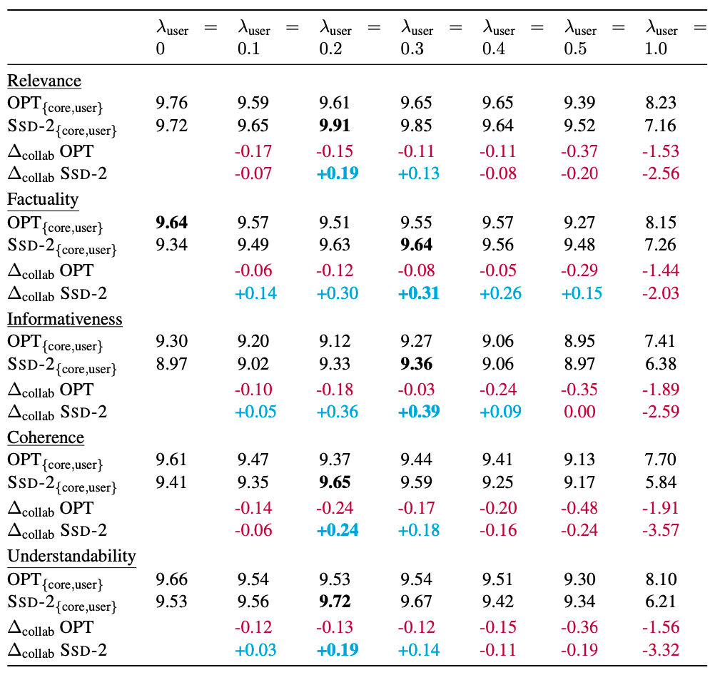 results4